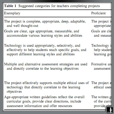 Integration Rubric Technology Integration Rubric | education | technology | ai & NOT A.I ...