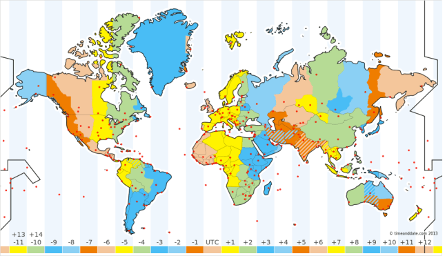 Time Zones