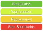 Is SAMR a bad model? You betcha! Time for the P-RAR&nbsp;model